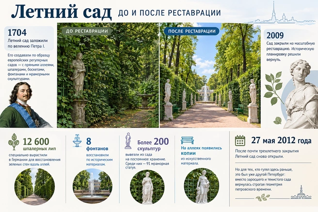 Если вы помните Летний сад до 2009 года, сегодняшний действительно может показаться совсем другим. | Источник: Кирилл Григошин / «Фонтанка.ру»