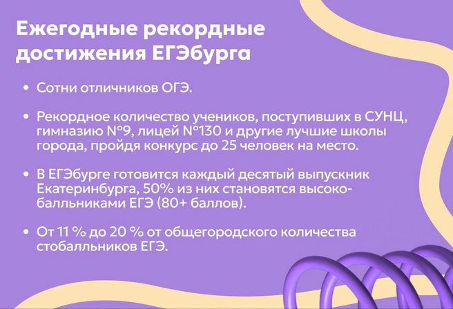 Кто еще в Екатеринбурге может предъявить сопоставимые результаты? | Источник: Ирина Калмыкова