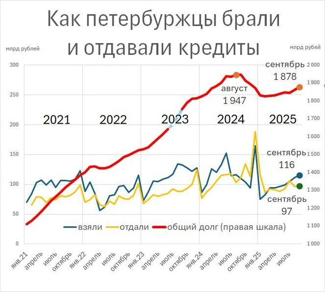 Источник: «Фонтанка.ру»