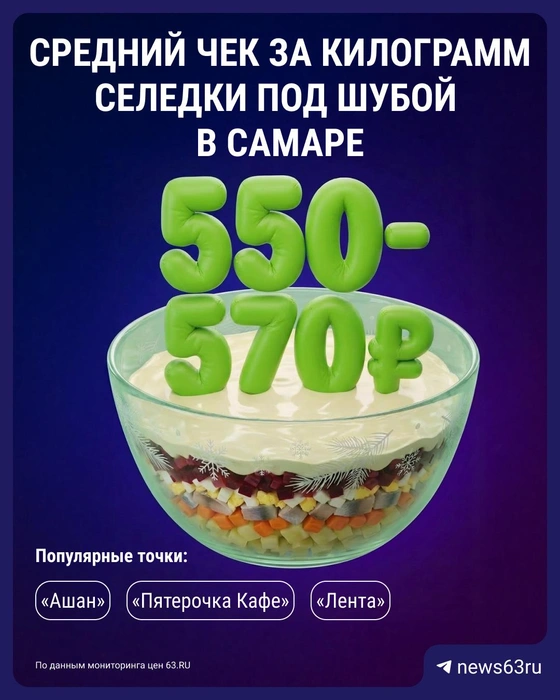 Сколько стоит настоящая «шуба» в Самаре? | Источник: Серафима Пантыкина