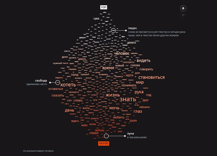 О чем поют русские рэперы: исследование дало интересные результаты