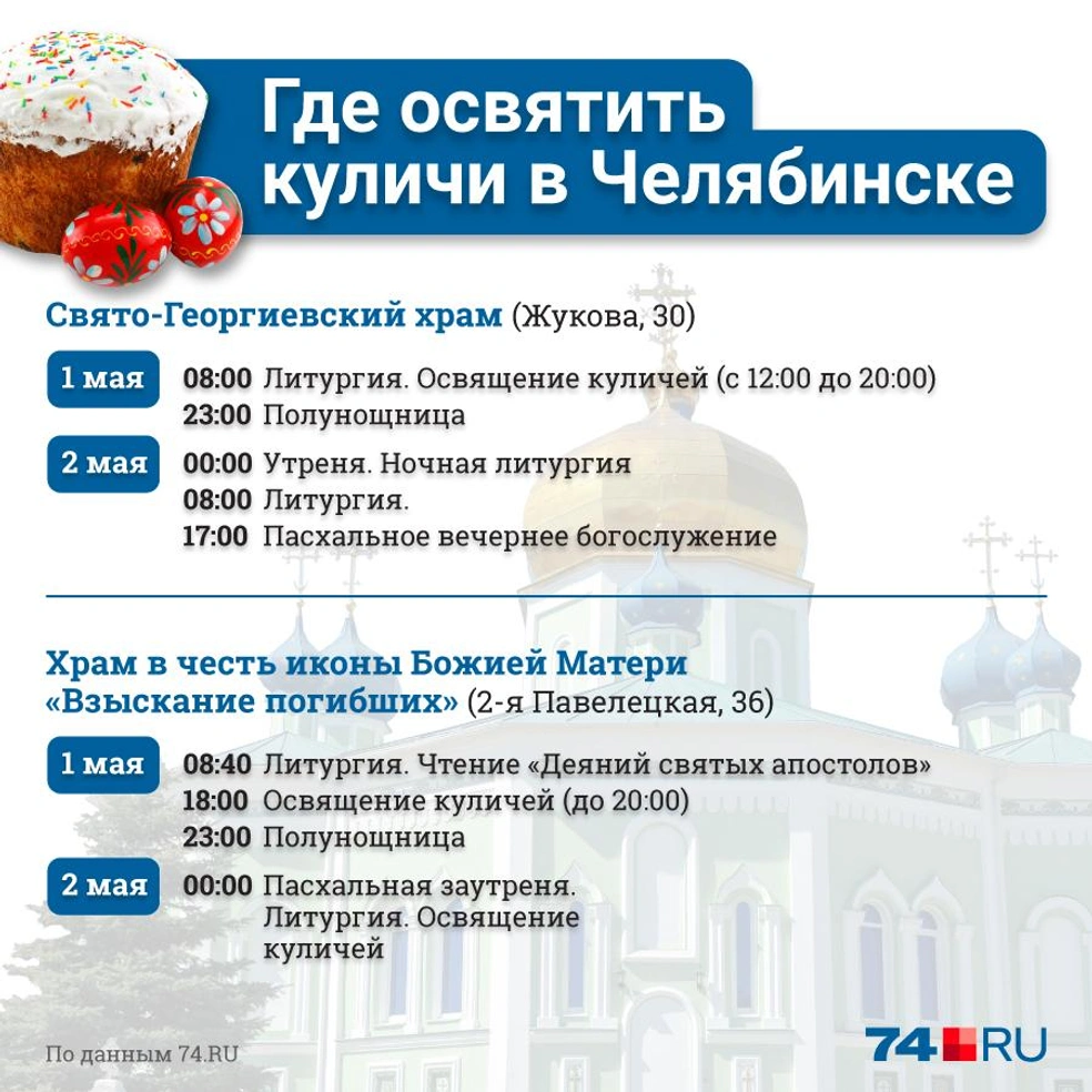 Во сколько святят пасху 2024. Освящение куличей на Пасху объявление. График освящения куличей. Освятить куличи в Пасху. Освящение куличей Донской монастырь.