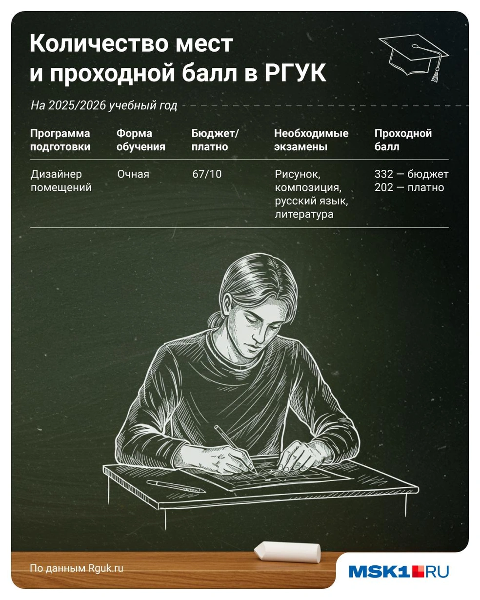 Источник: Полина Авдошина / Городские медиа