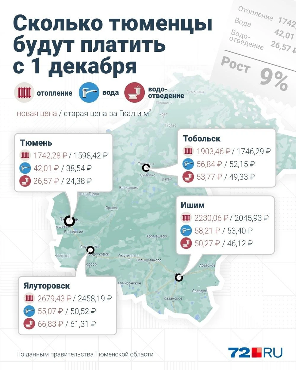 Новые тарифы на ЖКХ в Тюмени — сколько будут платить за коммуналку с 1  декабря 2022 в Тюменской области - 1 декабря 2022 - 72.ру