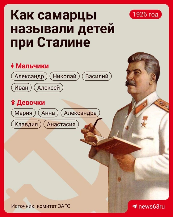 Источник: Городские медиа