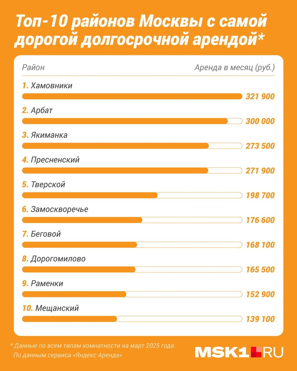 Источник: Полина Авдошина / Городские порталы