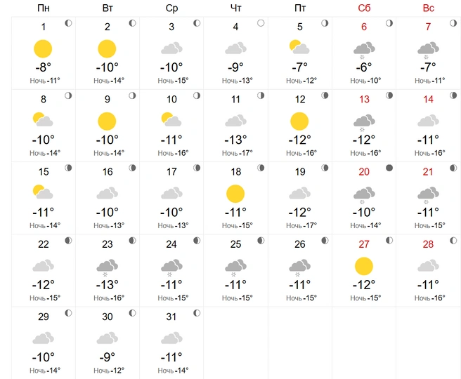 В декабрь будет относительно тепло | Источник: World-weather