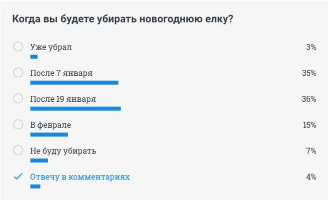 Некоторые и вовсе ответили, что убирать елку не будут | Источник: НГС