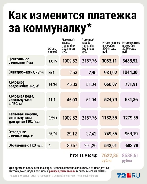 Источник: Дмитрий Гладышев / Городские порталы