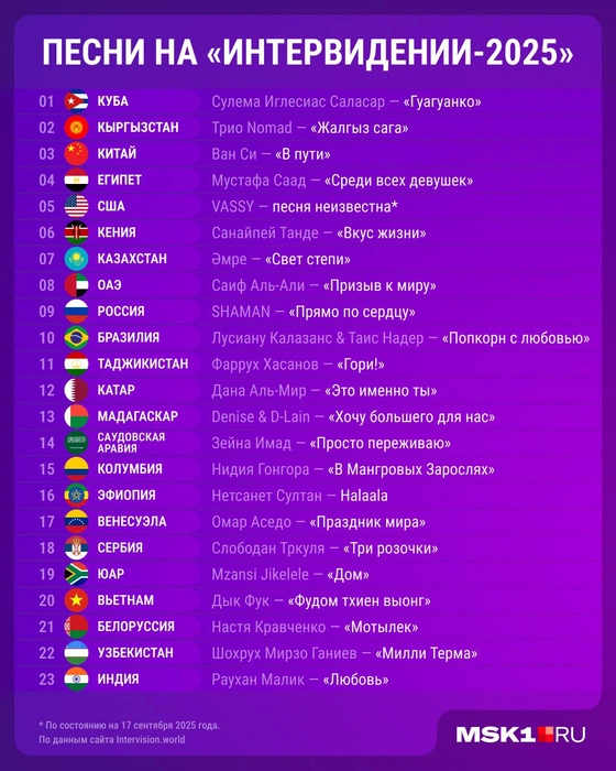 Источник: Юрий Скулыбердин / Городские медиа