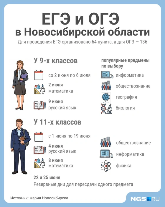 Среди дополнительных популярных предметов есть физика, биология, география | Источник: Юрий Орлов / Городские медиа
