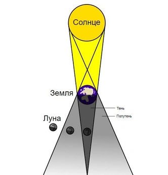 Лунное затмение 18 сентября 2024: что земляне увидят на утреннем небе?