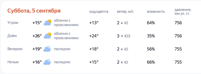 5 сентября воздух нагреется до +26 градусов, по данным «Яндекс Погоды» | Источник: Яндекс Погода
