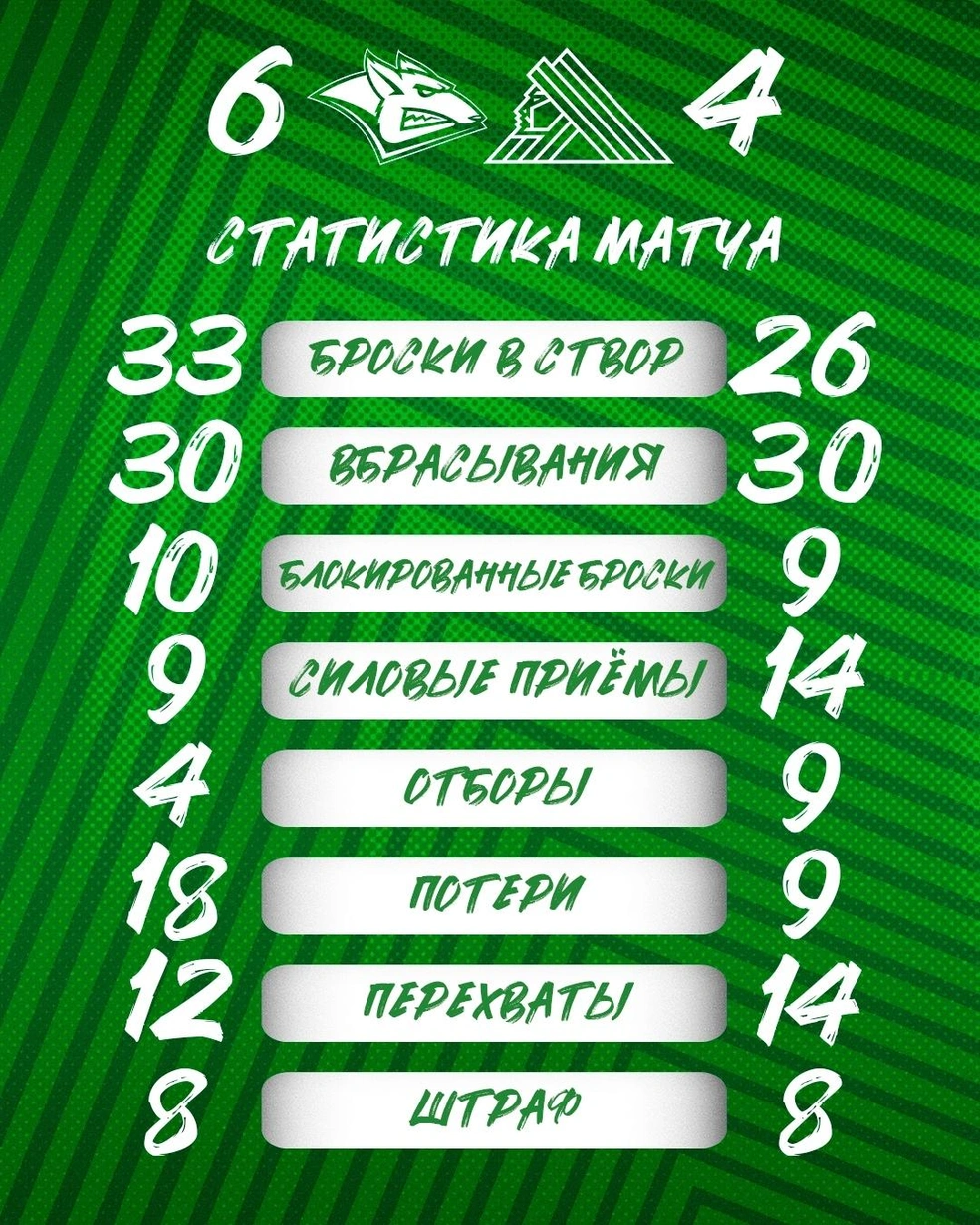 Статистика игры | Источник: hcsalavat / Vk.com