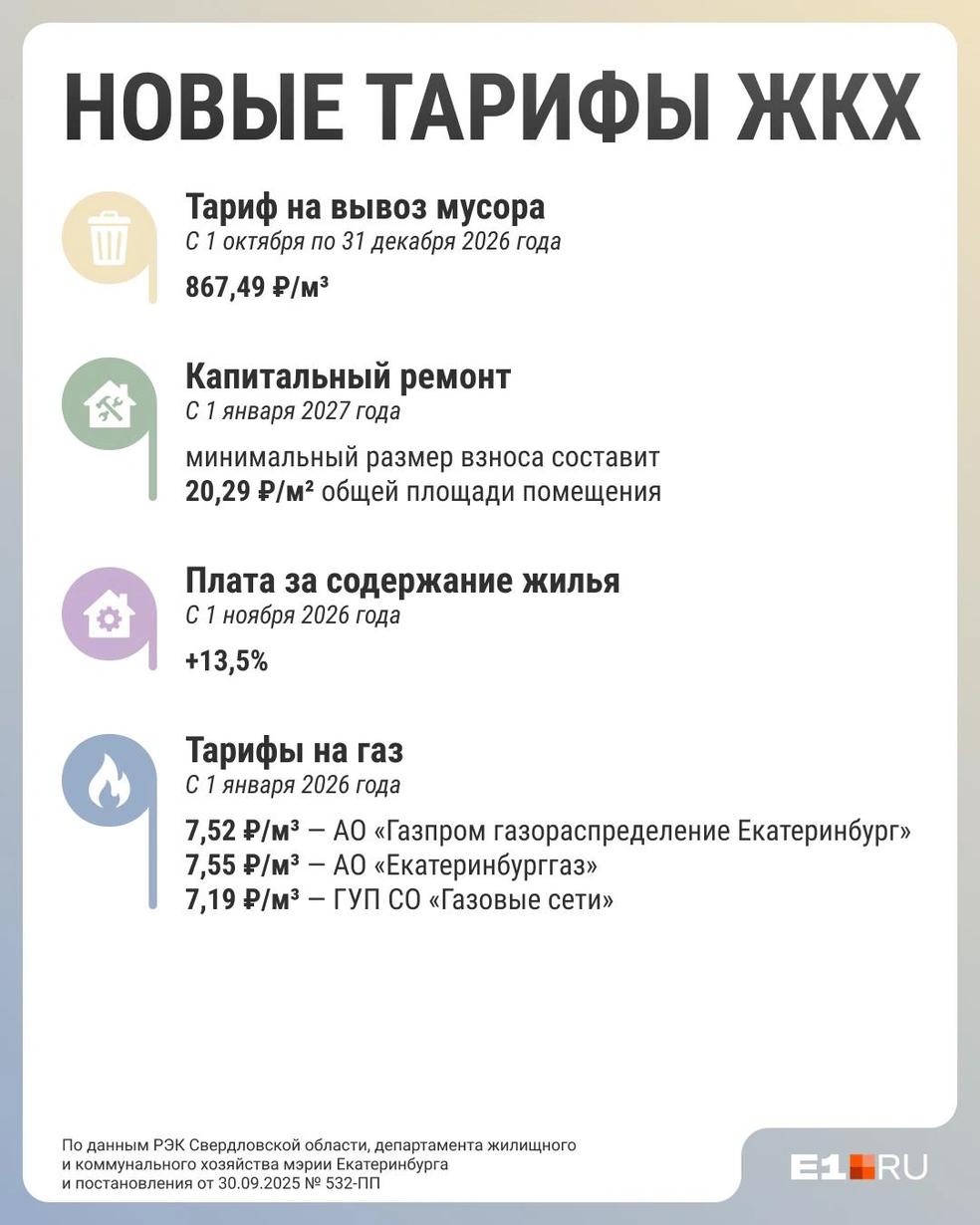 Источник: Филипп Сапегин / E1.RU