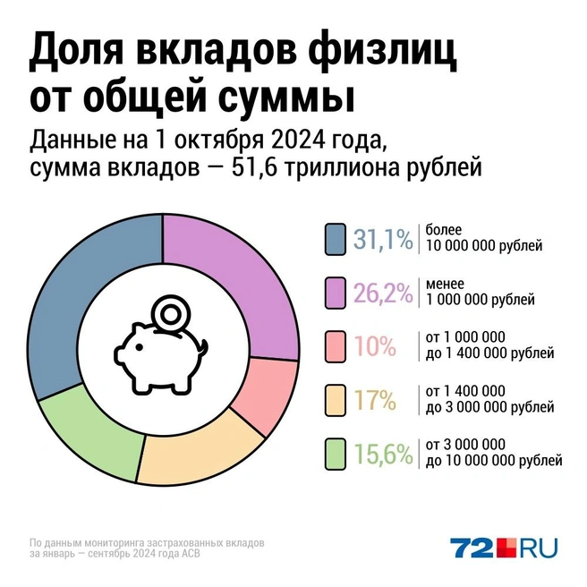 Источник: Дмитрий Гладышев / Городские медиа