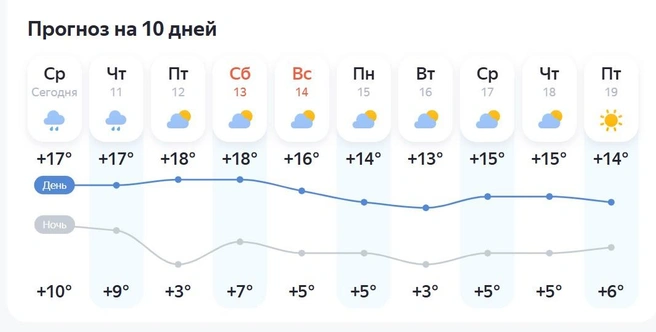 Источник: «Яндекс Погода»