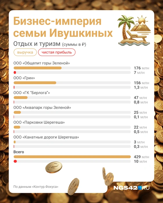 Источник: Полина Авдошина / Городские медиа