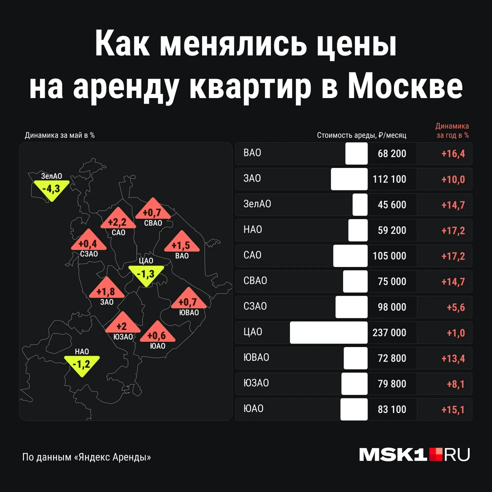 Источник: Мария Романова / Городские медиа