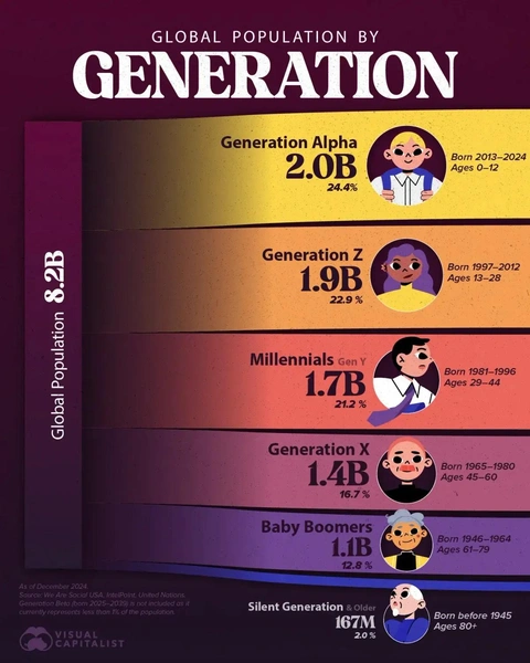 Источник: Visual Capitalist via Voronoi App