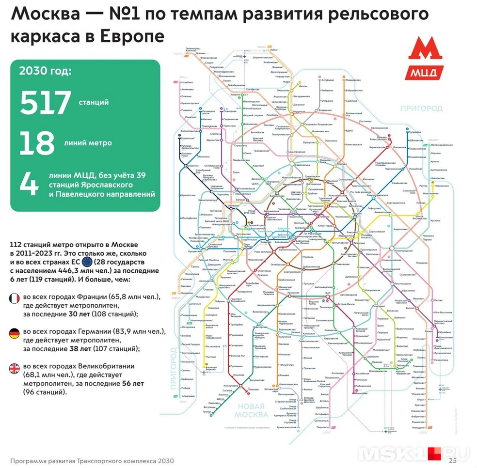 Власти Москвы планируют открыть почти 40 новых станций и 9 МЦД до 2030  года: какие станции метро скоро появятся, метро и МЦД в Московской области,  появились планы по развитию транспорта в Москве