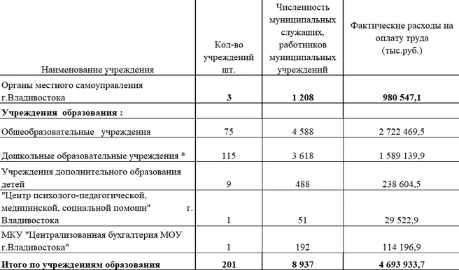 Источник: Сайт правовой информации города Владивостока