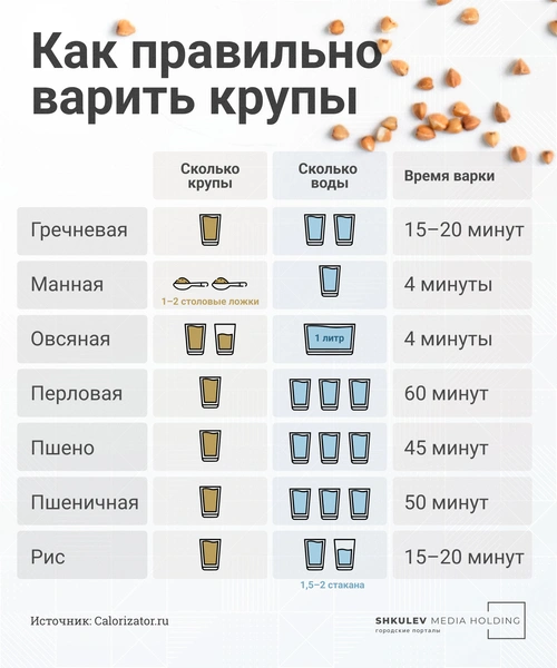 Как приготовить идеальную кашу: 5 правил, о которых все забывают