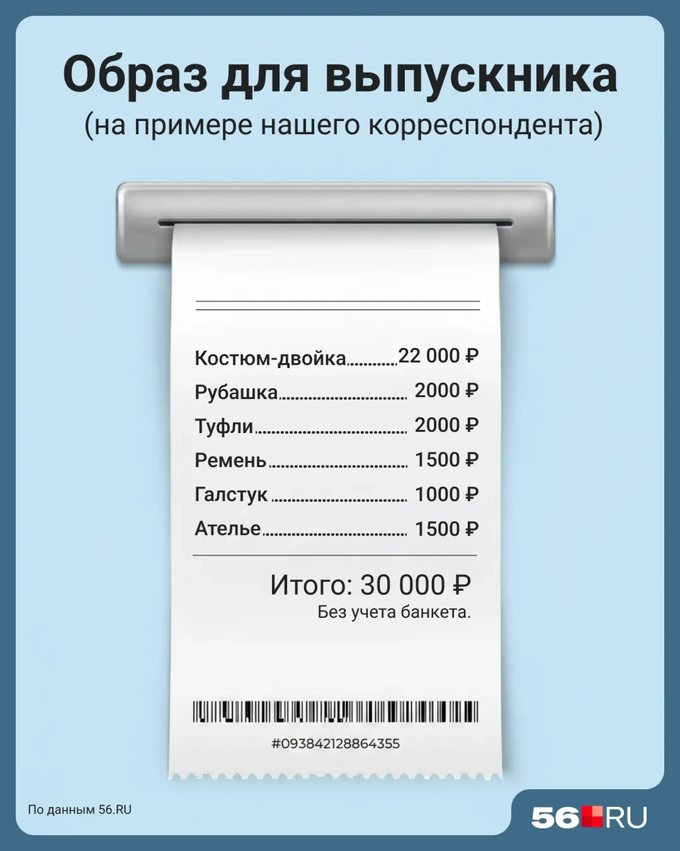 А столько бы стоили сборы мальчика-одинадцатиклассника | Источник: Мария Романова/ Городские медиа