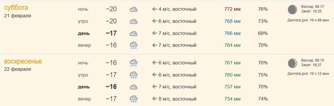 Такая погода будет на выходных | Источник: pogoda.ngs55.ru