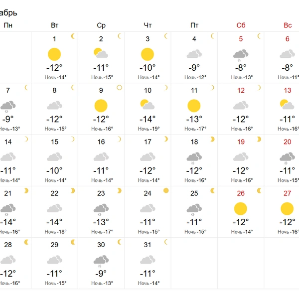 Источник: world-weather.ru