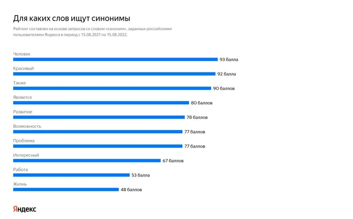 Синоним к «человеку»: 10 слов, которым россияне не могут подобрать замену без подсказок