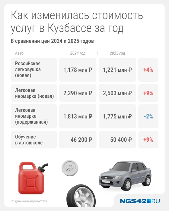 Источник: Евгения Бикунова / Городские медиа