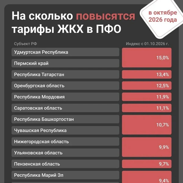 Источник: Юрий Скулыбердин / Городские медиа