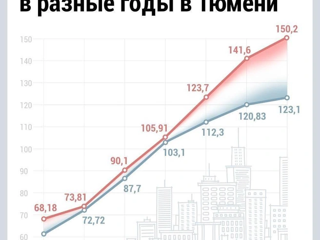 Источник: Дмитрий Гладышев / 72.RU 