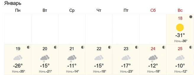 Ждут по-настоящему морозные ночи  | Источник: World Weather 