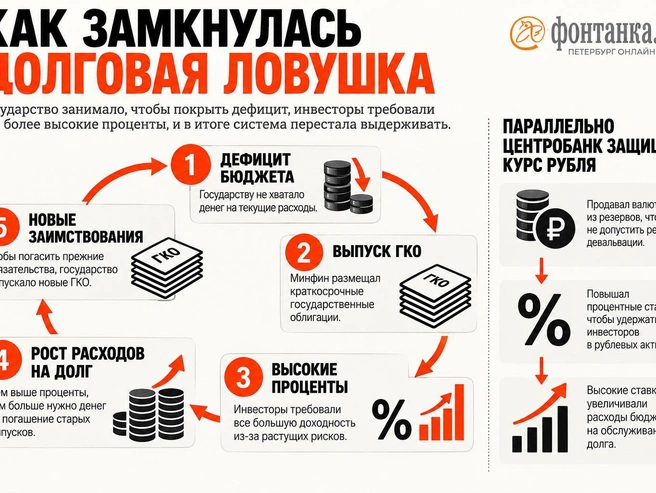 Источник: «Фонтанка.ру»