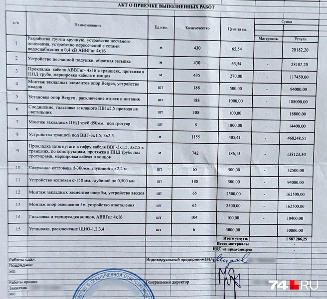 Предприниматель предоставил калькуляцию и акты выполненных работ | Источник: читатель 74.RU 
