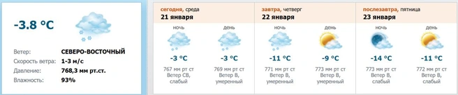 Источник: скриншот с meteo.nw.ru