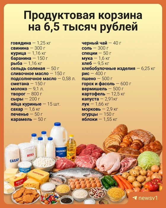 Полный список продуктов — в карточке | Источник: Максим Бутусов / Городские медиа