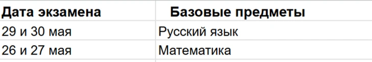 Расписание ЕГЭ 2025, егэ 2025, График сдачи ЕГЭ 2025, егэ русский язык 2025, егэ математика 2025, задания егэ 2025, тренировочное егэ 2025, сроки проведения егэ в 2025 году, время экзаменов егэ 2025, подготовиться к ЕГЭ 2025 | Источник: theDay