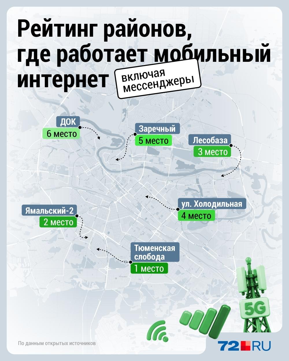 «Есть место у елочки, где все ловит». Какие районы Тюмени живут со связью и интернетом, а какие без…