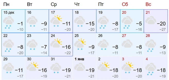 Конец декабря и начало января не будут катать омичей на температурных качелях  | Источник: gismeteo.ru