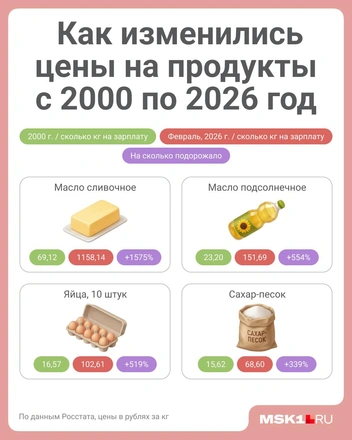 Именно такие средние цены были в России в 2000 году | Источник: Полина Авдошина / Городские медиа