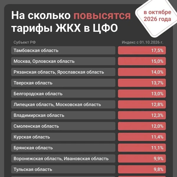 Источник: Юрий Скулыбердин / Городские медиа