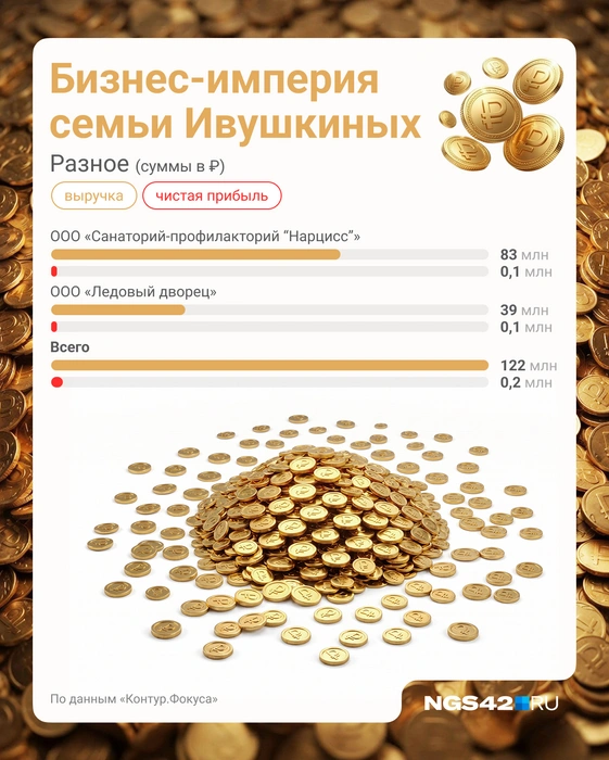 Источник: Полина Авдошина / Городские медиа