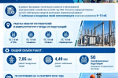 В Махачкале ремонтируют 11 линий электропередачи