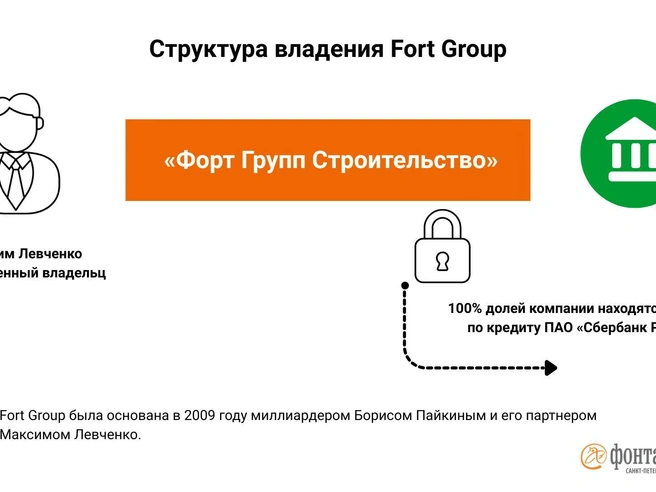 Источник: Инфографика, «Фонтанка.ру»