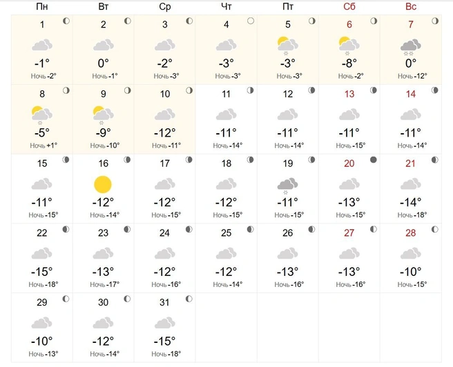В декабре будет относительно тепло | Источник: world-weather.ru