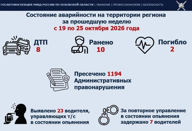 Госавтоинспекция Псковской области подвела итоги недели | Источник: 60.xn--b1aew.xn--p1ai