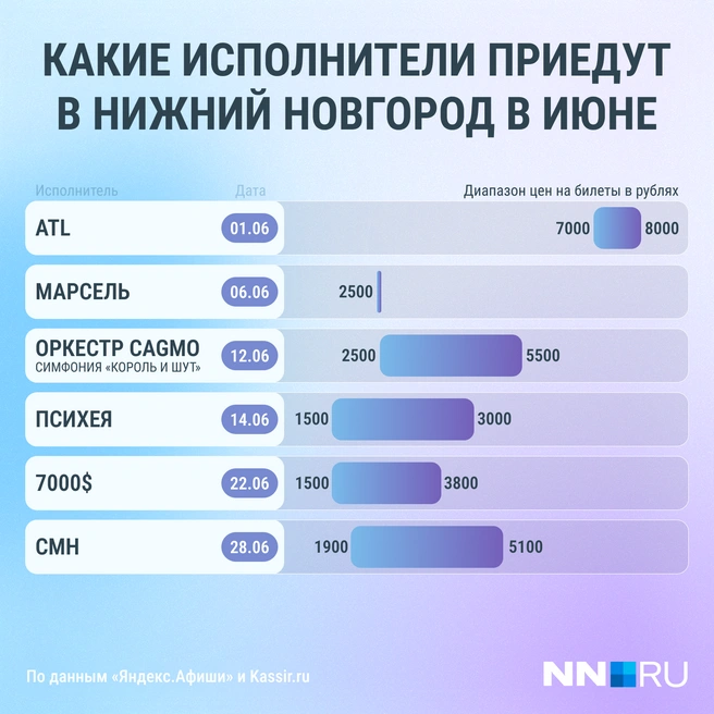 Источник: Мария Романова / Городские медиа
